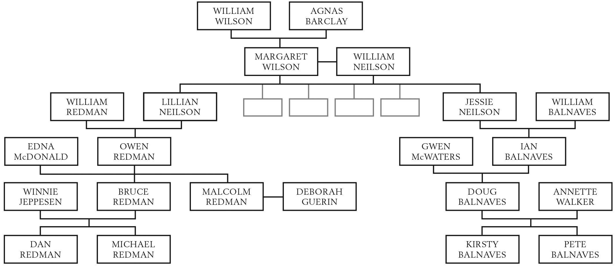 William Wilson | Balnaves of Coonawarra